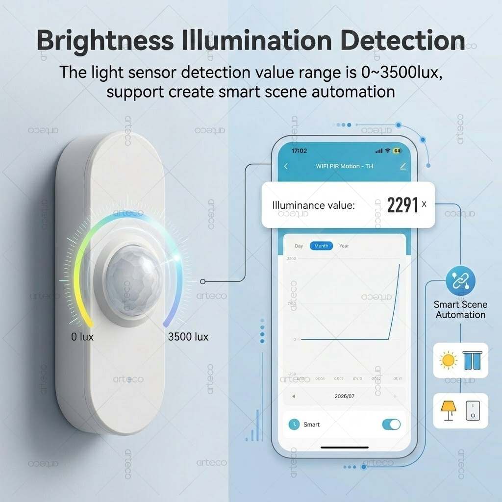 Sensore Intelligente Tuya WiFi - Smart Home Wiser recensione e prezzo