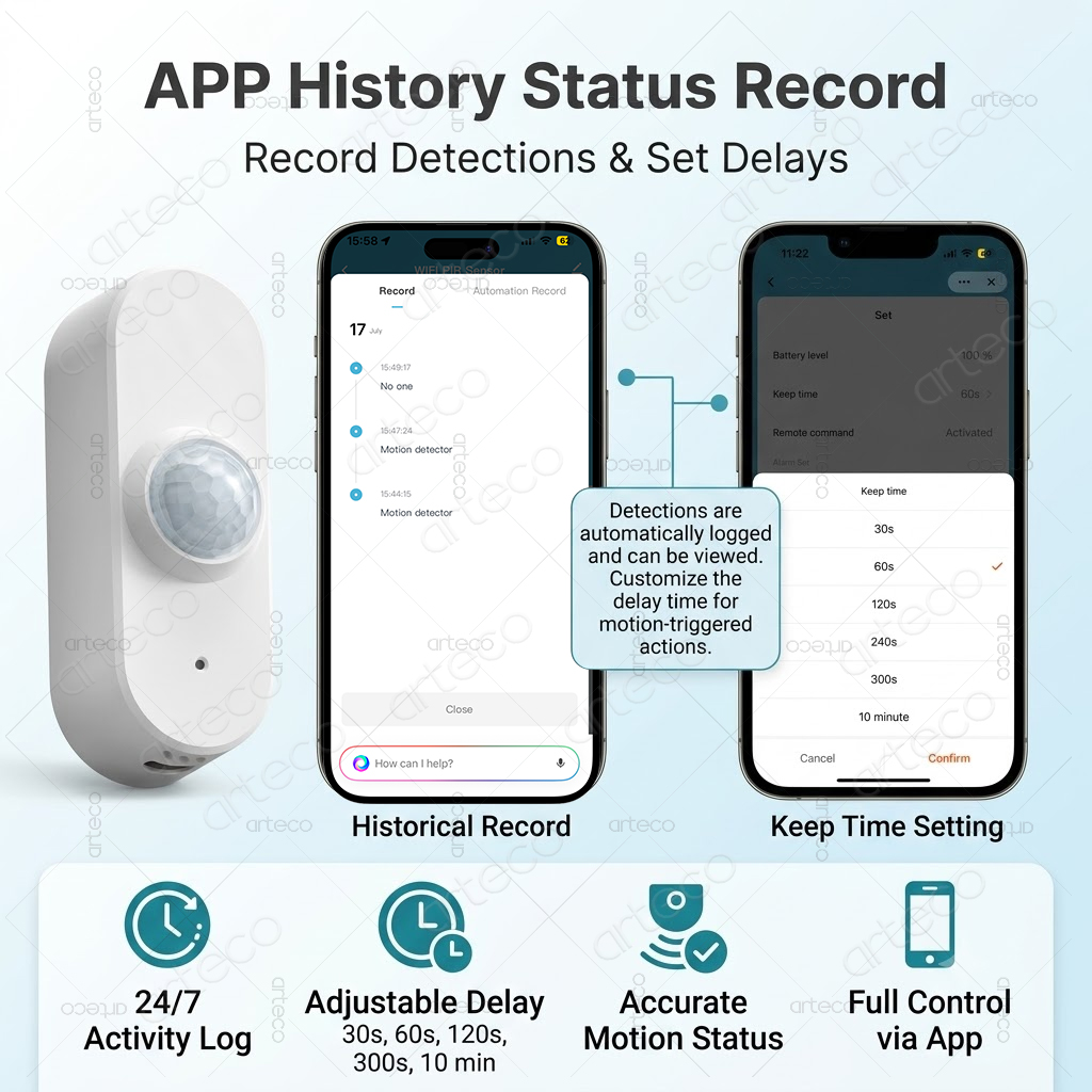 Sensore Intelligente Tuya WiFi - Smart Home Wiser recensione e prezzo