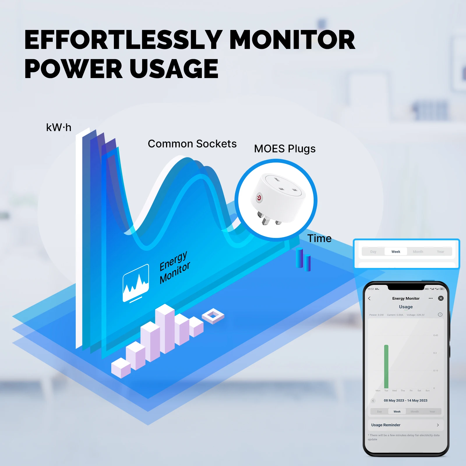 MOES Smart EU/US/UK Plug Matte - Smart Home Apple recensione e prezzo