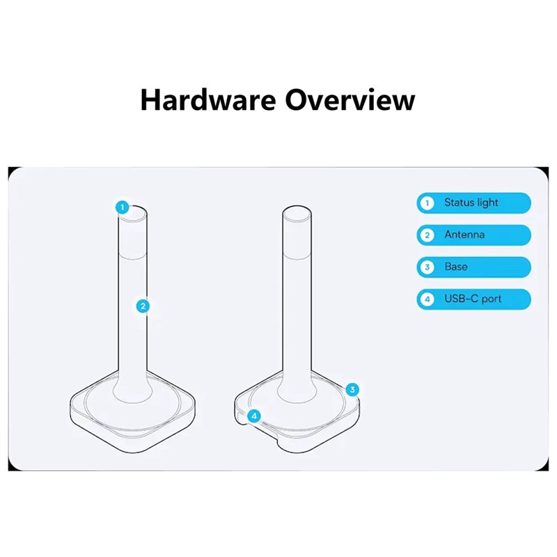 Home Assistant Connect ZBT-2 c - Smart Home Hub 2 recensione e prezzo