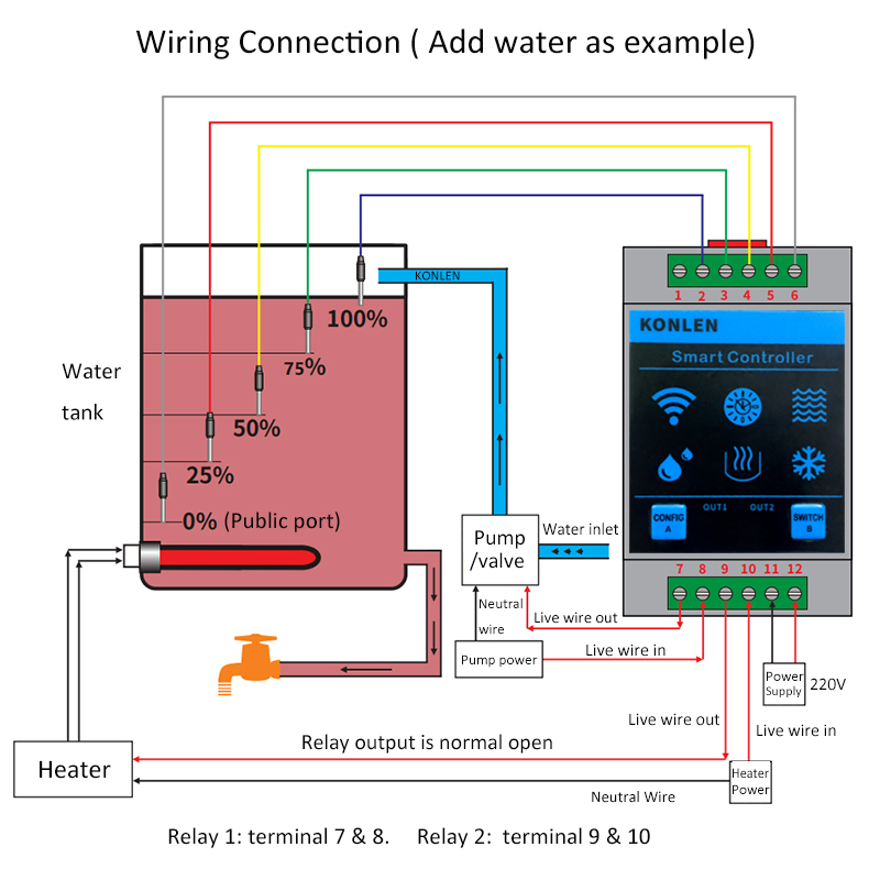 KONLEN Tuya Sensore di livello - Wifi Water Sensor recensione e prezzo