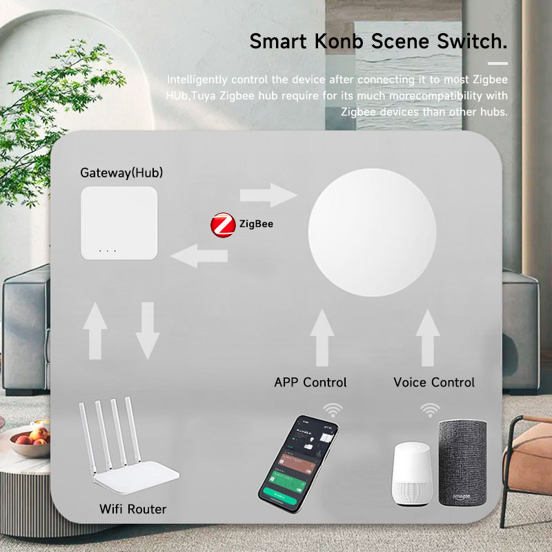 Interruttore Wireless Intellig - Smart Home Office recensione e prezzo