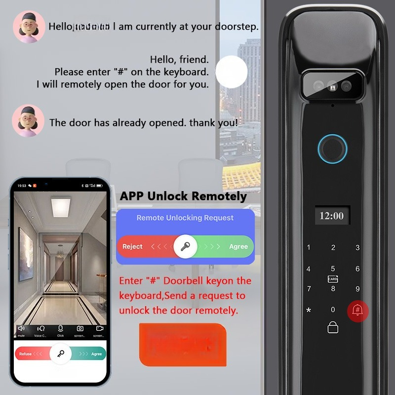 XSDTS DF03 Riconoscimento facc - Smart Home Remote recensione e prezzo