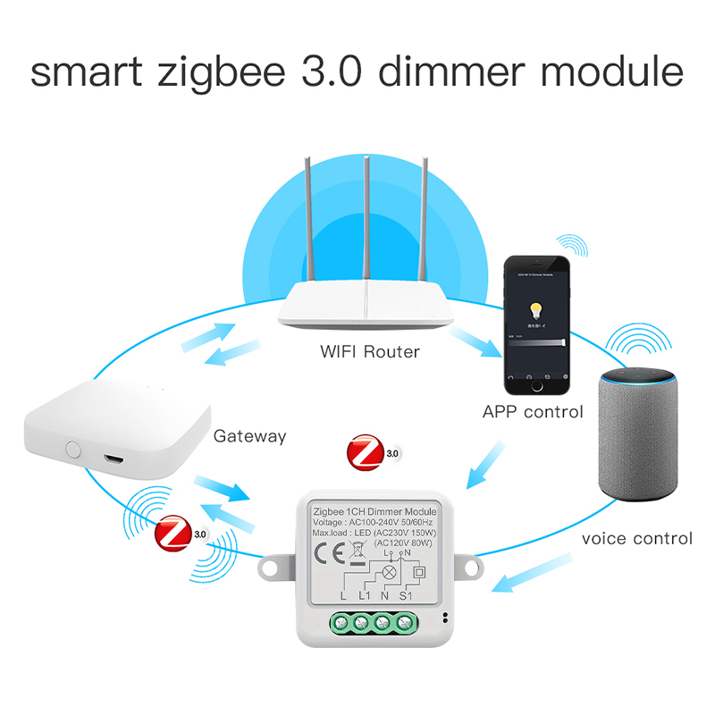 Il modulo interruttore dimmer  - Smart Home Hub 2 recensione e prezzo