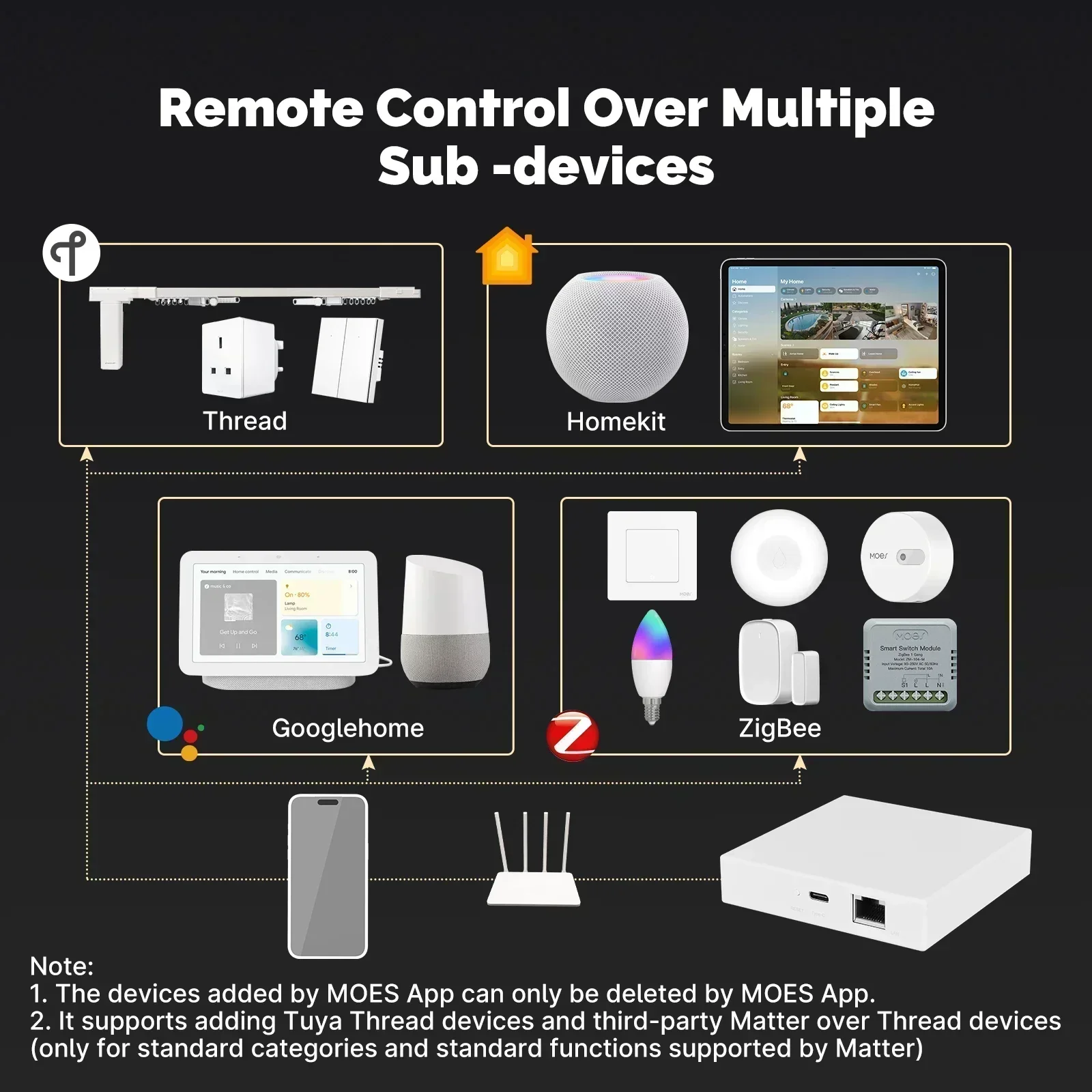 MOES Tuya Zigbee Matter Thread - Smart Home Apple recensione e prezzo