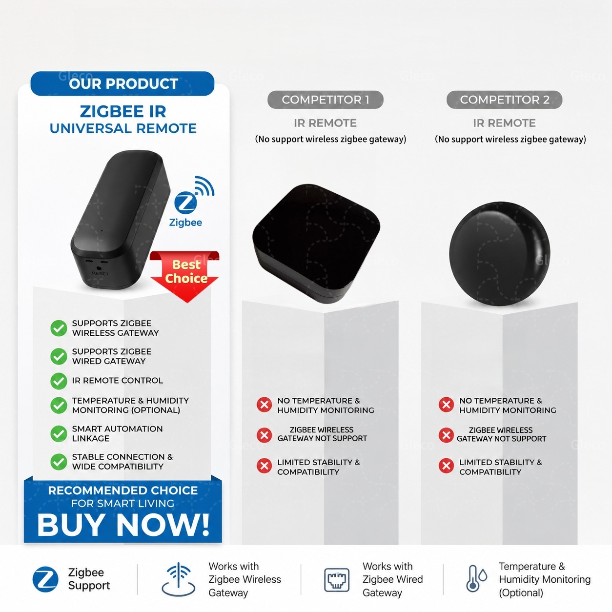 Telecomando IR Intelligente Zi - Smart Ir Remote Controller recensione e prezzo