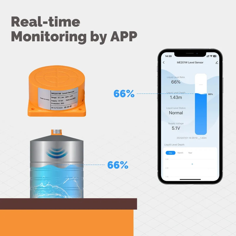 Sensore intelligente del livel - Wifi Water Sensor recensione e prezzo