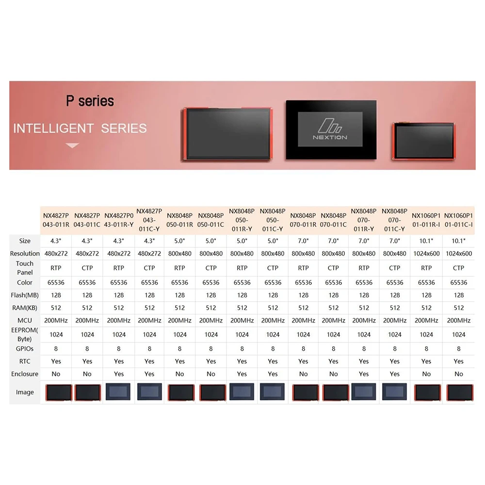 NX8048P050-011C-Y Modulo Displ - Smart Home Office recensione e prezzo