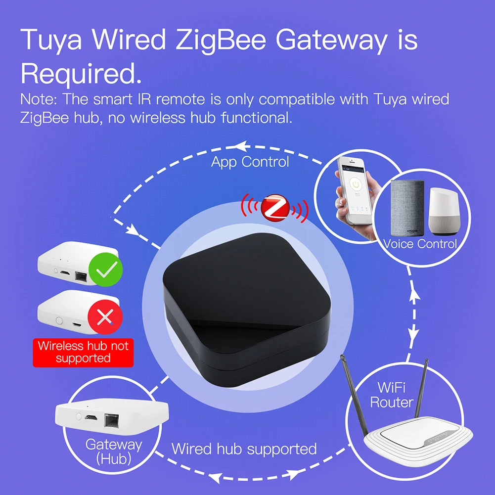 Telecomando Zigbee Smart IR te - Smart Home Orvibo recensione e prezzo