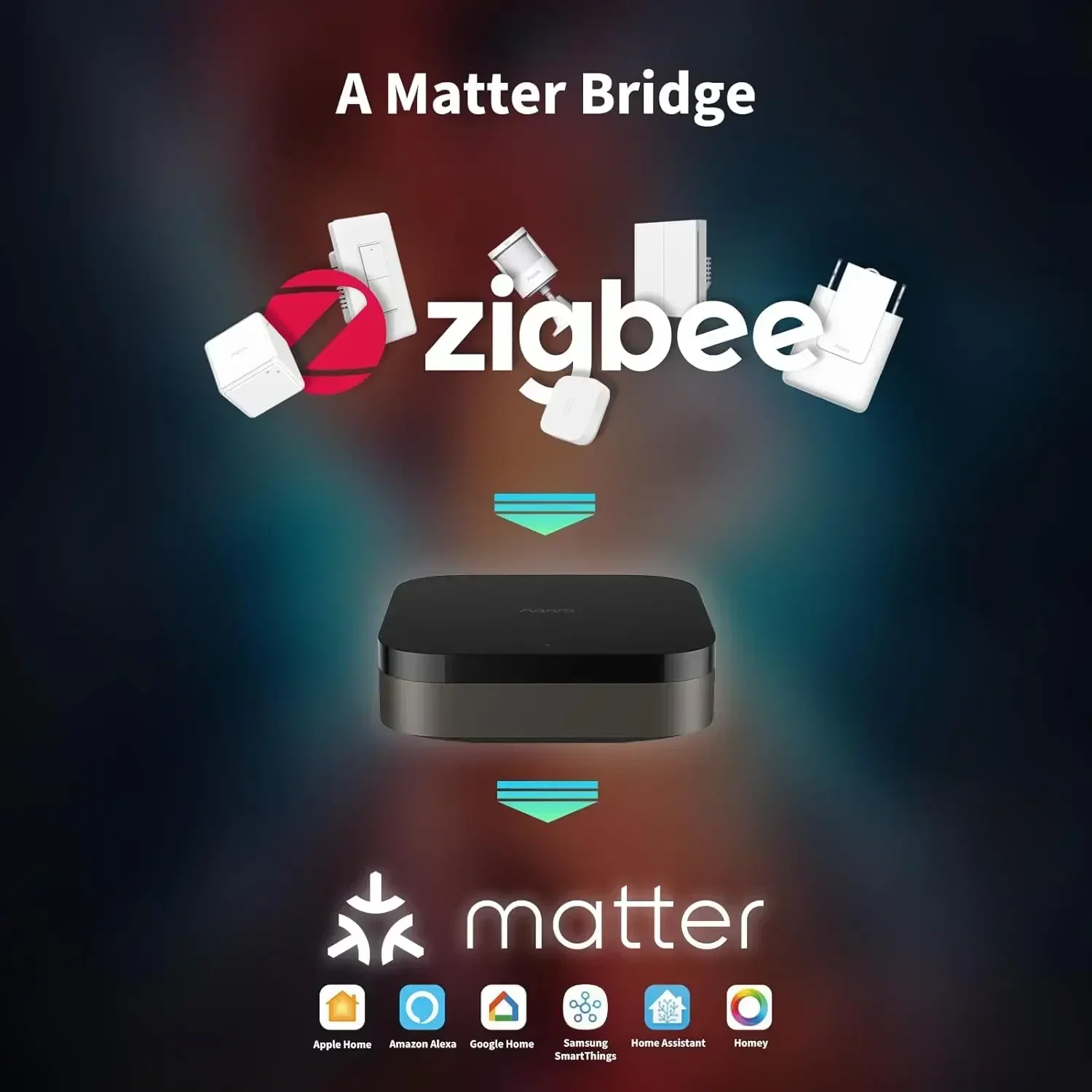 Hub M3 Wireless Zigbee 3.0 Wi- - Smart Home Hub Apple recensione e prezzo