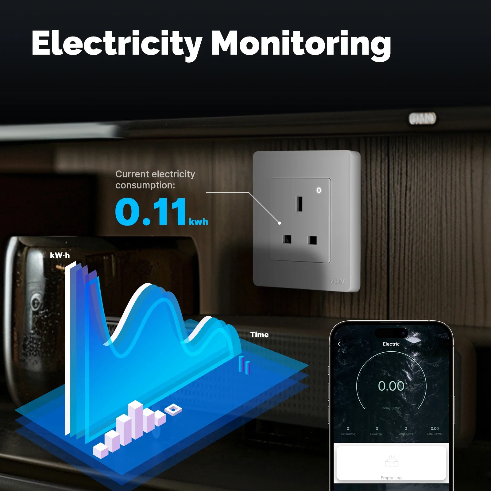 MOES Tuya ZigBee Presa Intelli - Smart Home Energy App recensione e prezzo