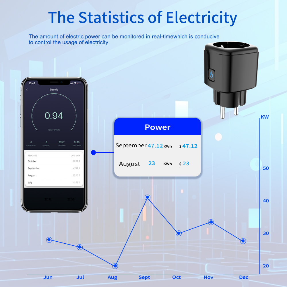 Presa Intelligente Tuya WiFi c - Tuya Wifi Socket recensione e prezzo