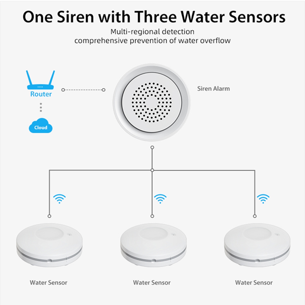 PHILE-Sensore di Perdite d'Acq - Wifi Water Sensor recensione e prezzo