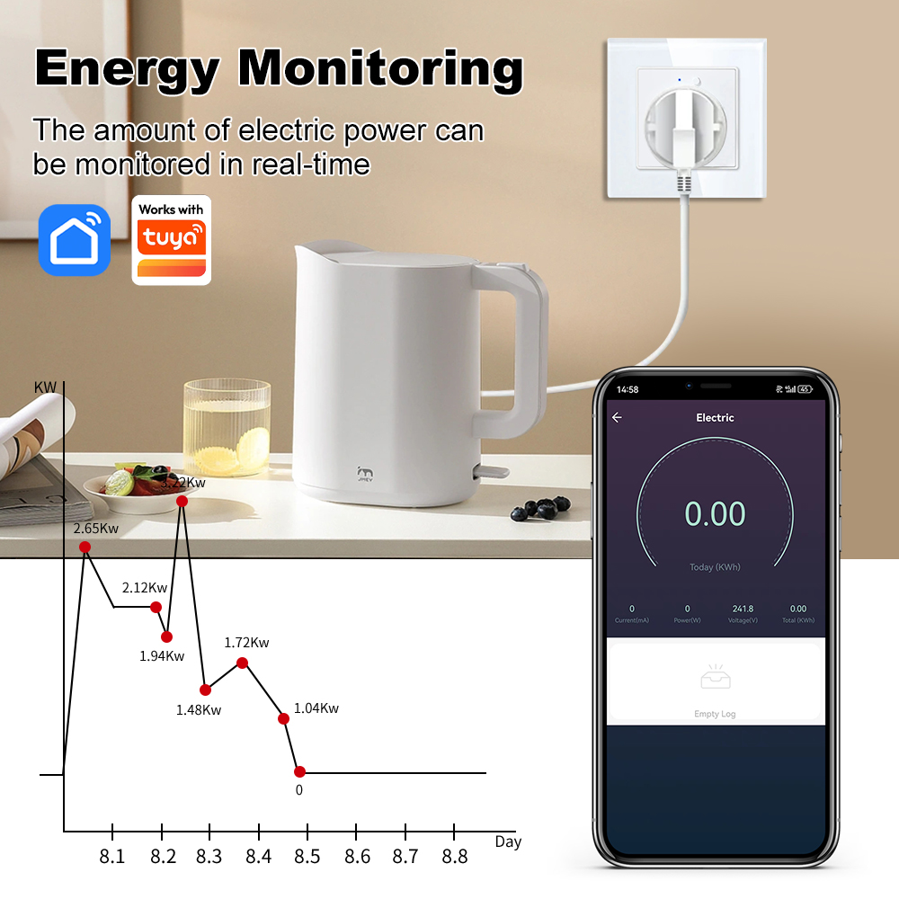 Presa a Muro Intelligente WiFi - Smart Home Energy App recensione e prezzo