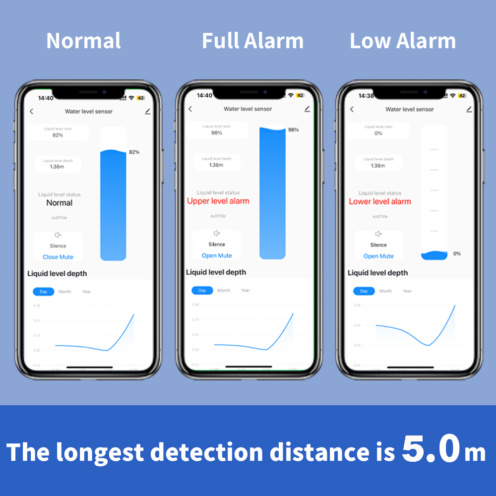 ONENUO Sensore di livello del  - Wifi Water Sensor recensione e prezzo