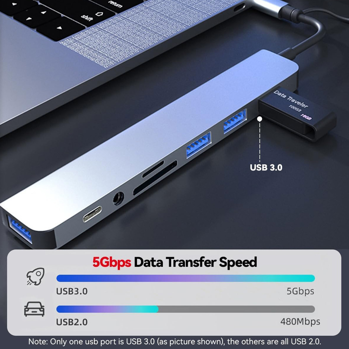Hub USB C 8 in 2, Adattatore M - Smart Home Hub 2 recensione e prezzo