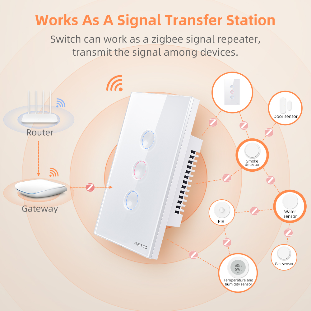 AVATTO Interruttore Intelligen - Smart Home Remote recensione e prezzo