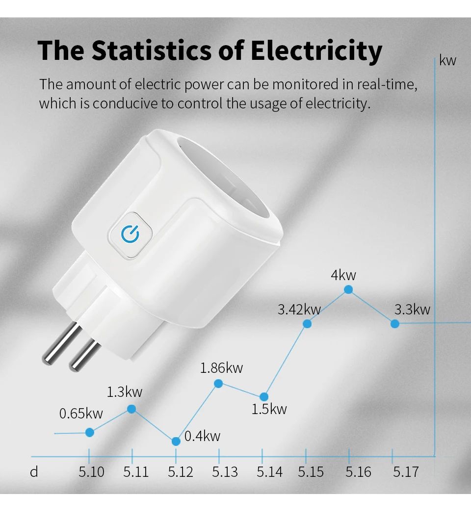 Presa Intelligente WiFi EU 20A - Smart Home Energy App recensione e prezzo