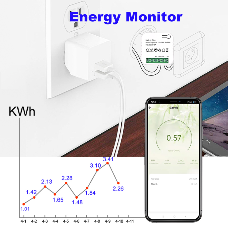Tuya Smart ZigBee Contatore di - Smart Home Plus recensione e prezzo