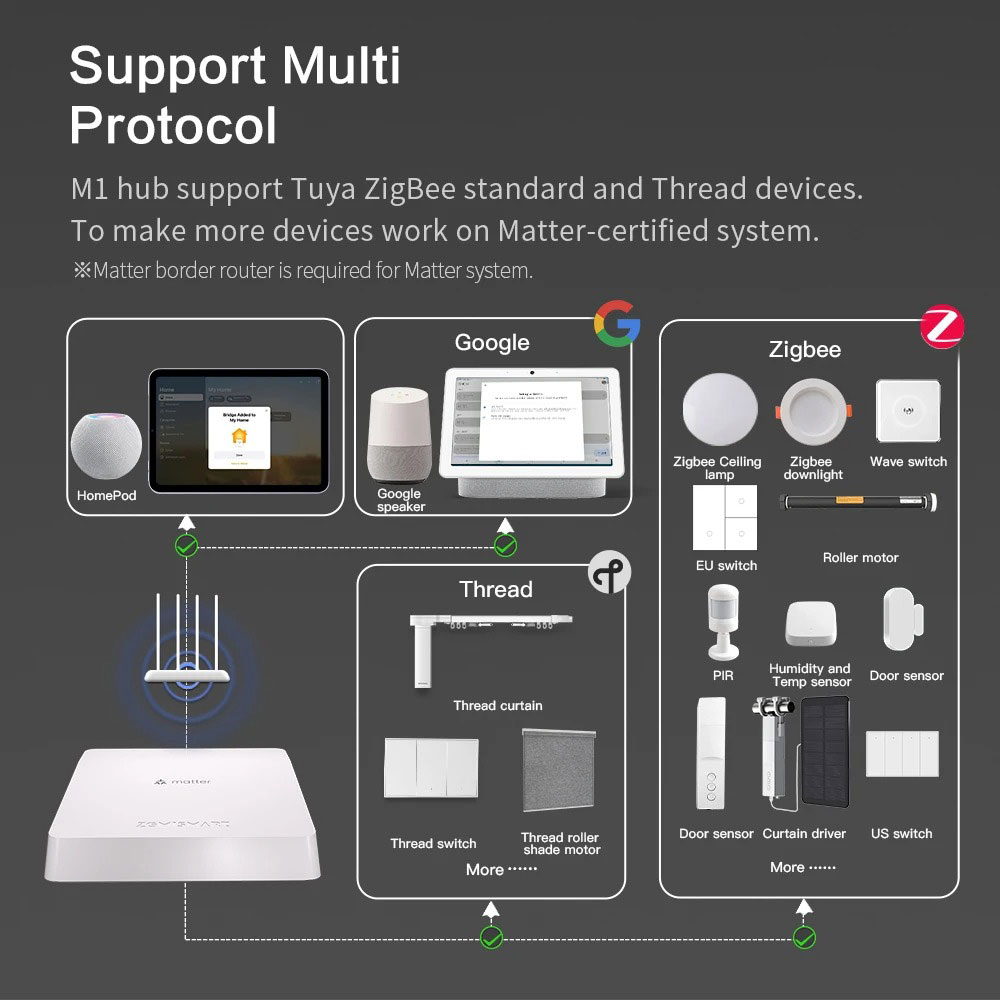 Zemismart Matter Thread Hub Co - Smart Home Orvibo recensione e prezzo