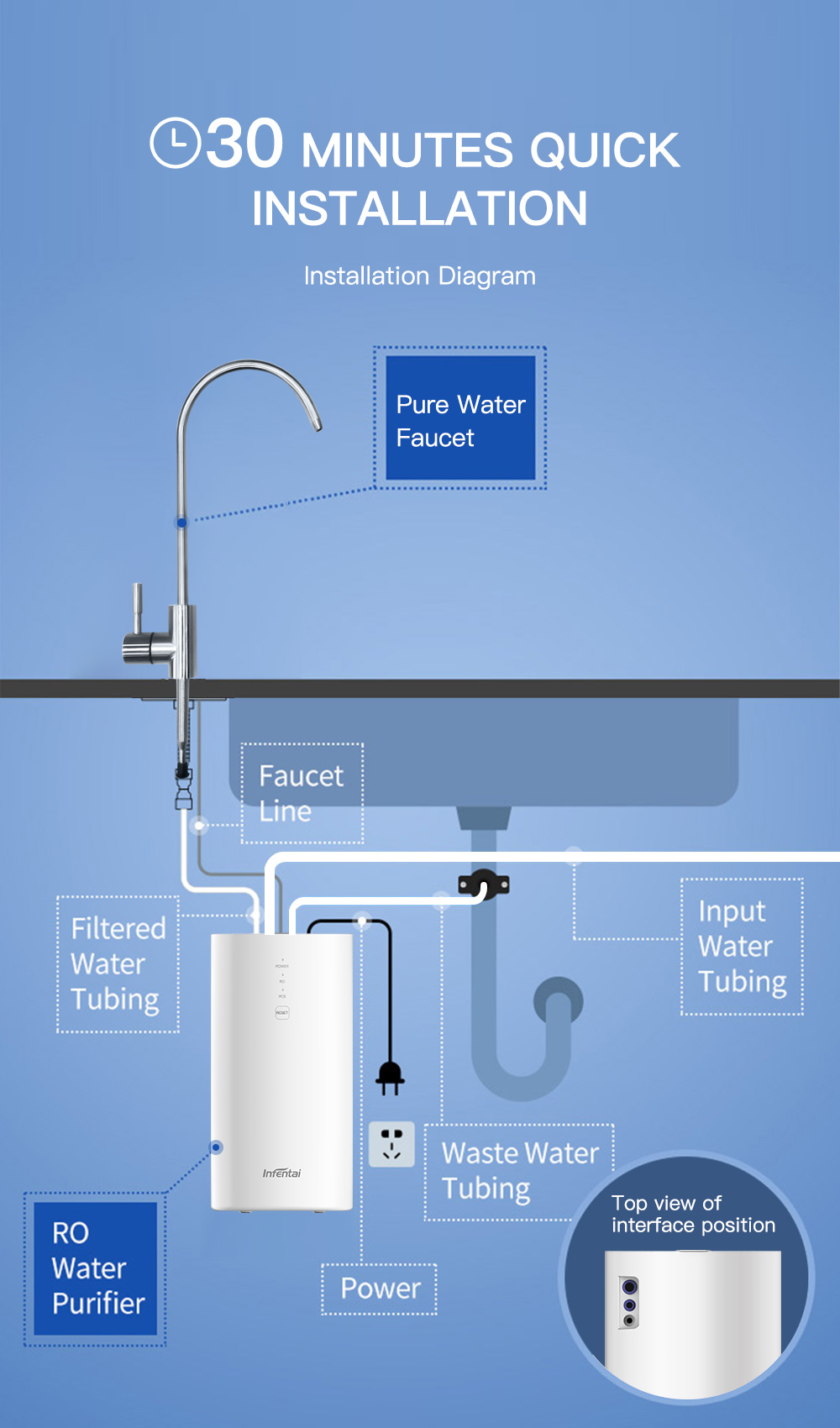 Sistema di depurazione acqua a - Smart Home Certification recensione e prezzo