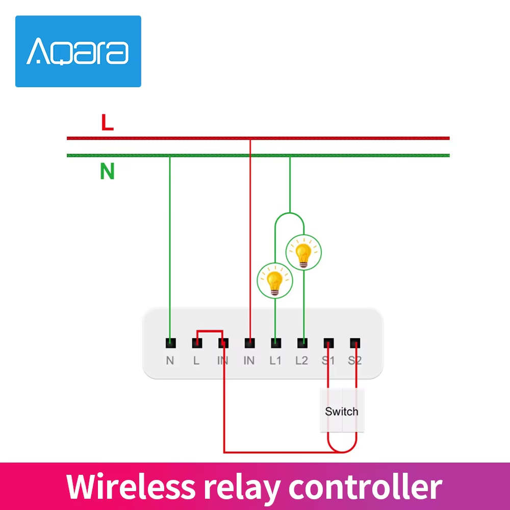 Modulo di Controllo Bidirezion - Smart Home Apple recensione e prezzo