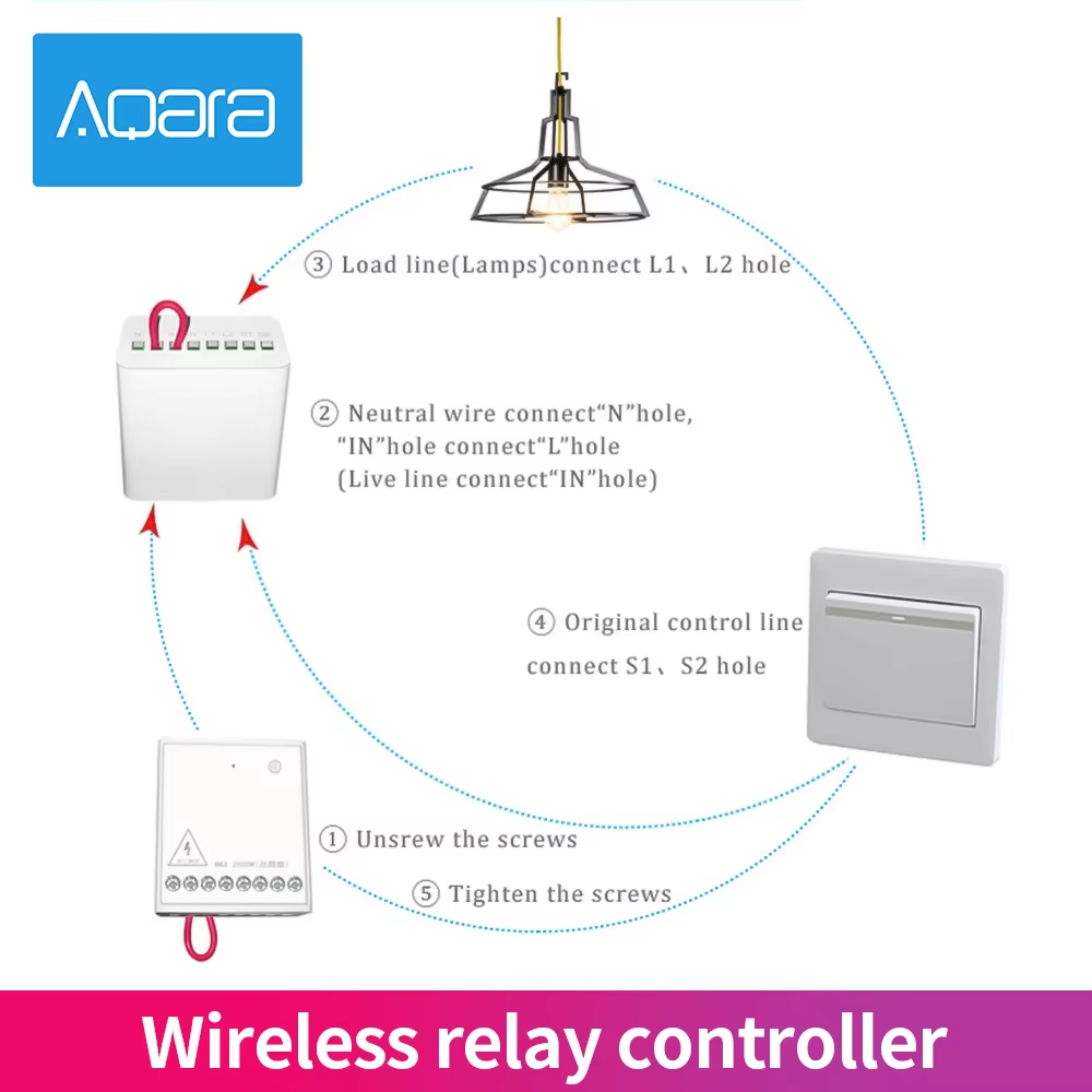 Modulo di Controllo Bidirezion - Smart Home Apple recensione e prezzo