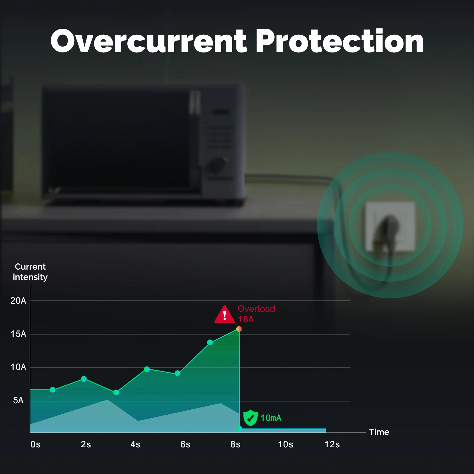 MOES Tuya ZigBee Presa a muro  - Smart Home Energy App recensione e prezzo