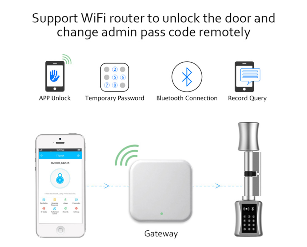 Bluetooth Serratura a Cilindro - Airbnb Smart Home recensione e prezzo