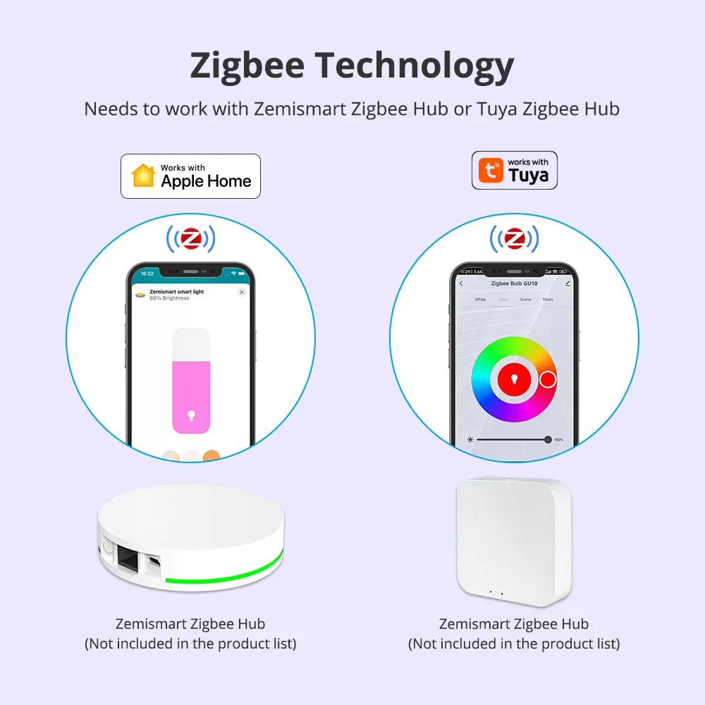 Zemismart Zigbee GU10 Lampadin - Smart Home Plus recensione e prezzo