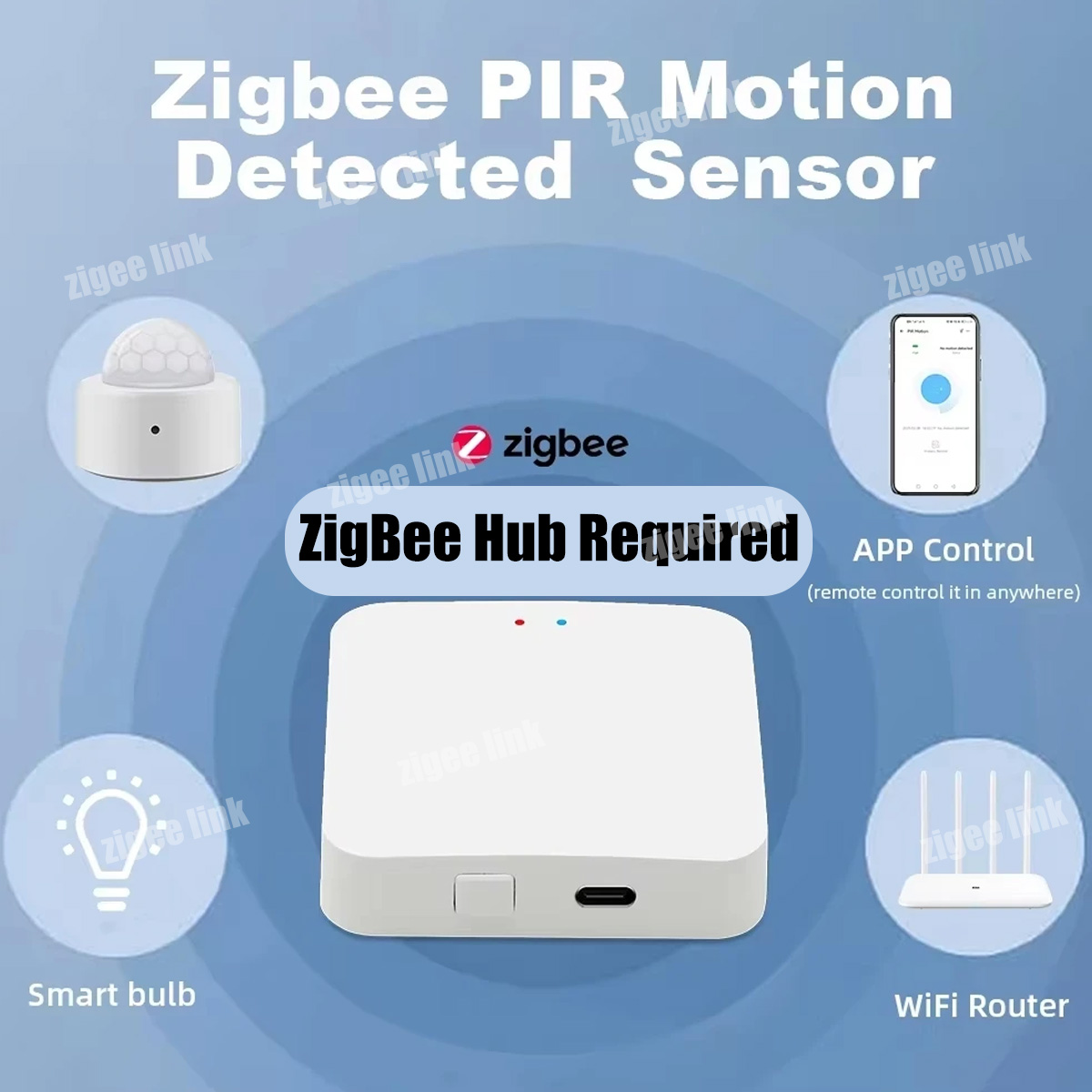 Sensore di Movimento PIR Mini  - Smart Home Wiser recensione e prezzo