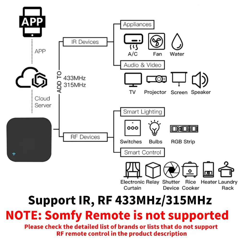 Tuya Smart RF IR Telecomando W - Smart Home Orvibo recensione e prezzo