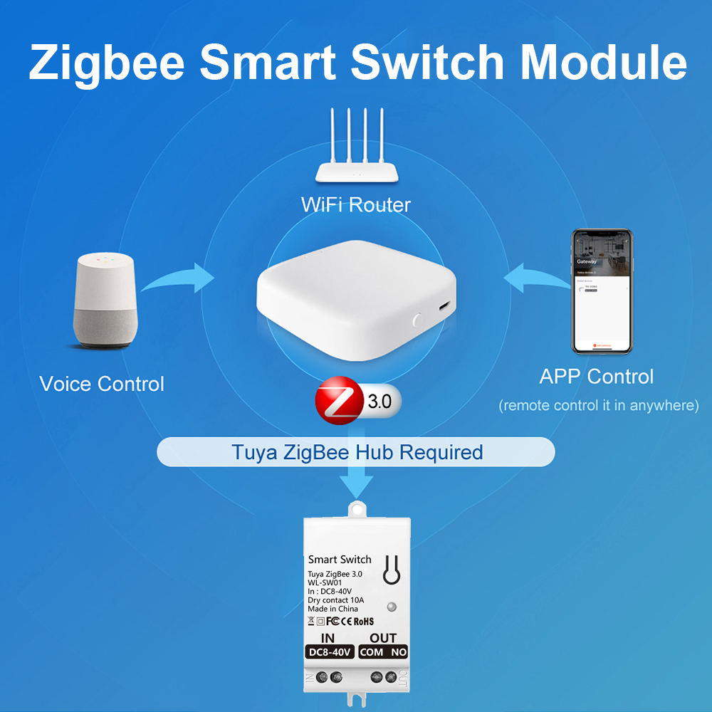 Modulo Interruttore Intelligen - Smart Home Matter recensione e prezzo