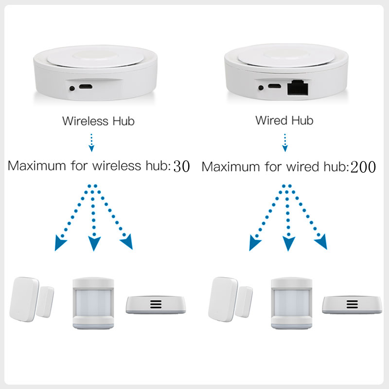 Tuya ZigBee Smart Gateway Home - Smart Home Hub Apple recensione e prezzo