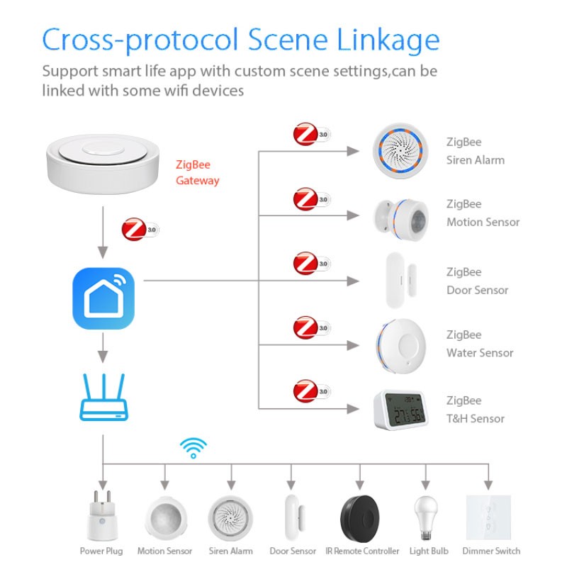 Tuya ZigBee Smart Gateway Home - Smart Home Hub Apple recensione e prezzo